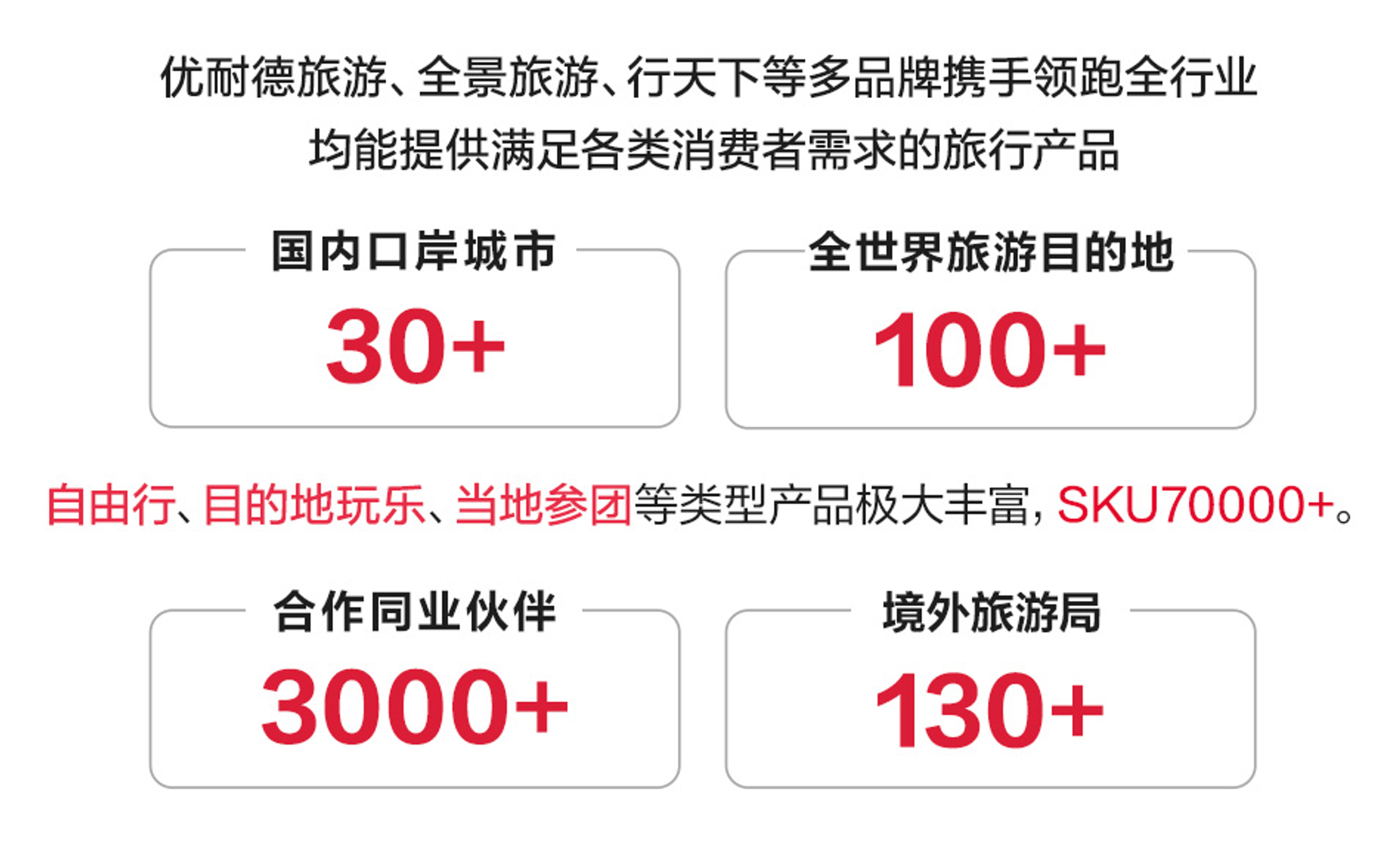 众信旅游2025年大数据报告正式发布开元棋牌网站总服务人次突破168万：(图3)