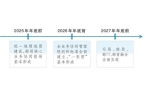 明确“一张图”建设时间表和路线图开元ky